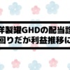 Thumbnail of new posts 152