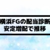 Thumbnail of new posts 155