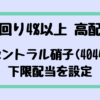 Thumbnail of new posts 103