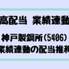 Thumbnail of new posts 126
