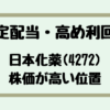 Thumbnail of new posts 005
