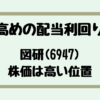 Thumbnail of new posts 045
