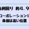 Thumbnail of new posts 166