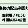 Thumbnail of new posts 197