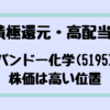 Thumbnail of new posts 080