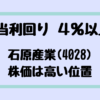 Thumbnail of new posts 140